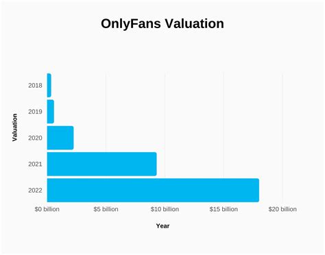 onlyfans statistics|OnlyFans Statistics 2024: Average Income & Creator Earnings